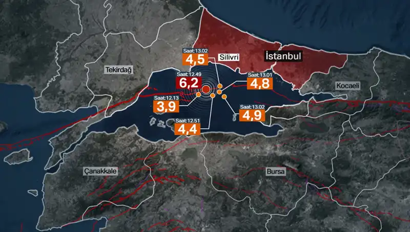 İstanbul'da Şiddetli Deprem! Beklenen Büyük Deprem Değil, Enerji Birikti