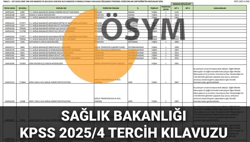 2025 Sağlık Bakanlığı Personel Alımı: Binlerce Kadro İle Yeni Fırsatlar